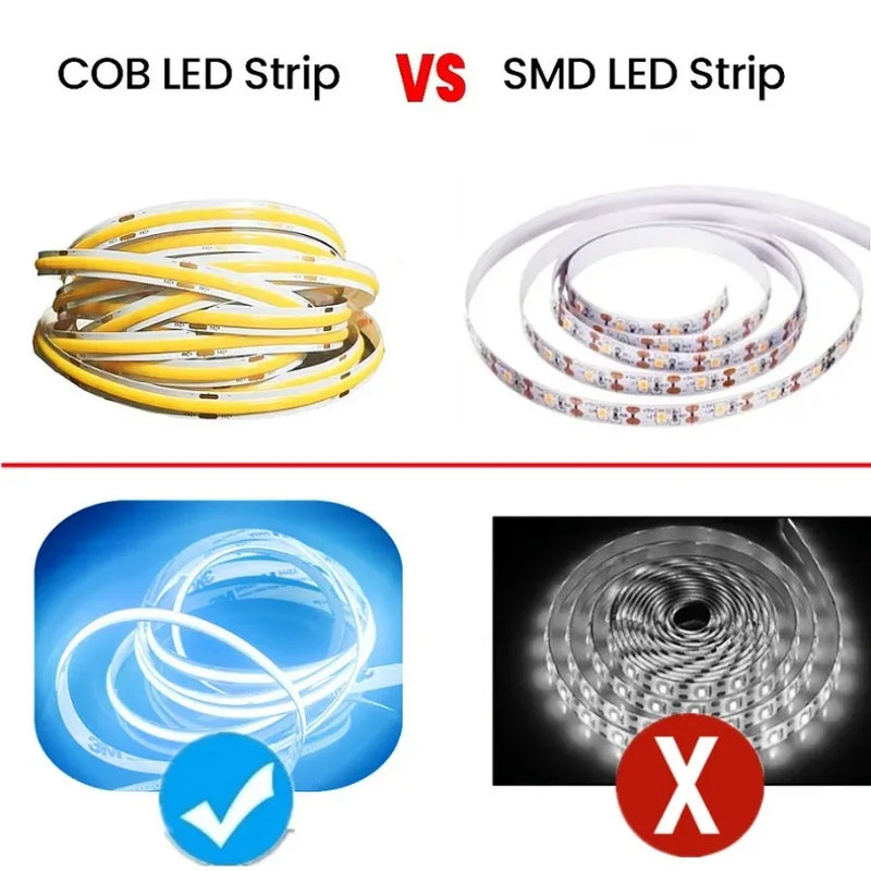 COB LED Strip Lights 12V 24V 5M 4M 3M 2M 1M 320LEDs/M High Density Flexible LED Tape 3000K 4000K 6000K KitchenRoom Decor 8mm